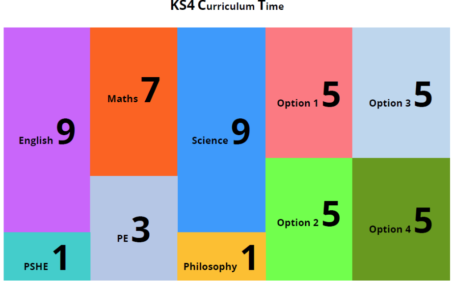 Image showing curriculum time for years 10 and 11.